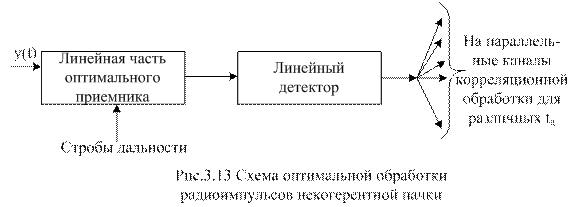 Одноканальное измерение угловой координаты - student2.ru