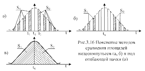 Одноканальное измерение угловой координаты - student2.ru