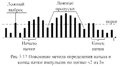 Одноканальное измерение угловой координаты - student2.ru