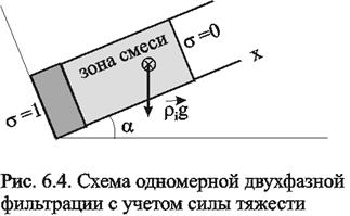 Одномерные модели вытеснения несмешивающихся жидкостей - student2.ru