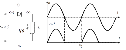 Однополупериодный выпрямитель. - student2.ru