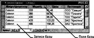 Однопользовательские и многопользовательские БД - student2.ru