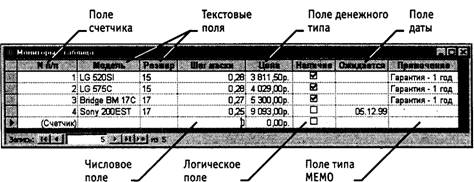 Однопользовательские и многопользовательские БД - student2.ru