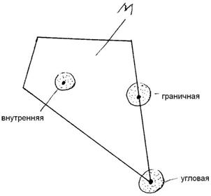 ОДР n-мерной задачи линейного программирования. - student2.ru