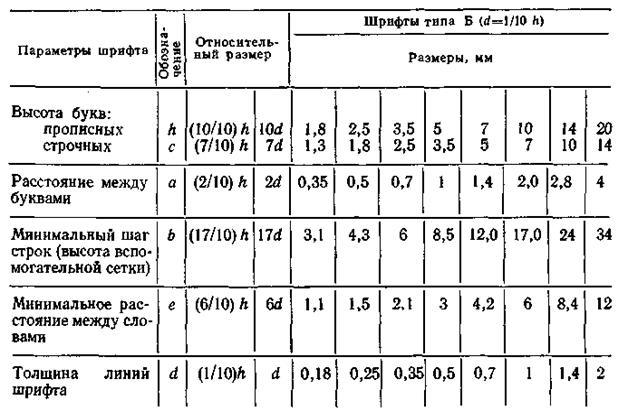 Оформление горных и геологических чертежей - student2.ru