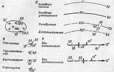 Оформление горных и геологических чертежей - student2.ru