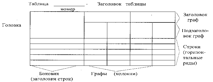 оформление курсовой работы - student2.ru