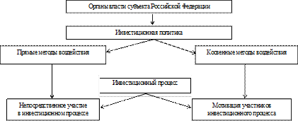 Оформление курсовой работы (проекта) - student2.ru