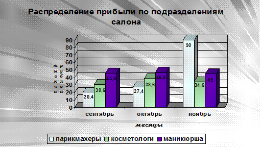 Оформление печатного текста - student2.ru