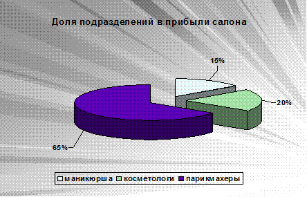 Оформление печатного текста - student2.ru