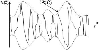Огибающая и фаза узкополосного случайного процесса - student2.ru