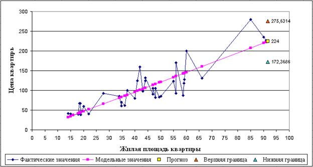 Окончательные результаты для выбора наилучшей модели - student2.ru