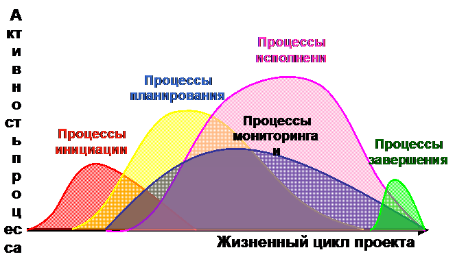 Окружение инновационного проекта - student2.ru