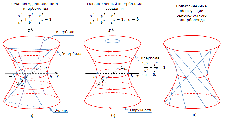 окружность и многоугольники - student2.ru