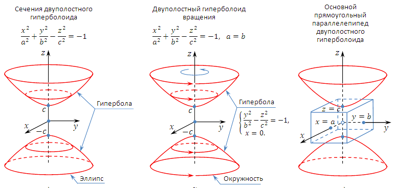 окружность и многоугольники - student2.ru