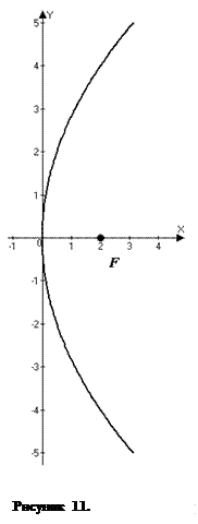 Окружность. Кривая второго порядка может быть задана уравнением - student2.ru