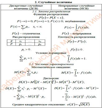 Операции над событиями. Алгебра событий. - student2.ru