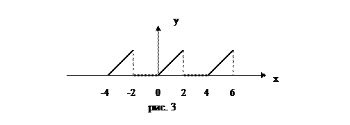 Операционное исчисление - student2.ru