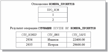 Операция деления отношений - student2.ru