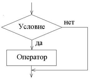 Операторы циклических повторений - student2.ru