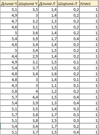 Описание алгоритма (метода анализа) - student2.ru