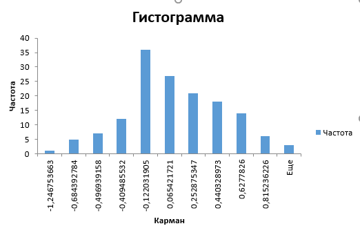 Описание алгоритма (метода анализа) - student2.ru