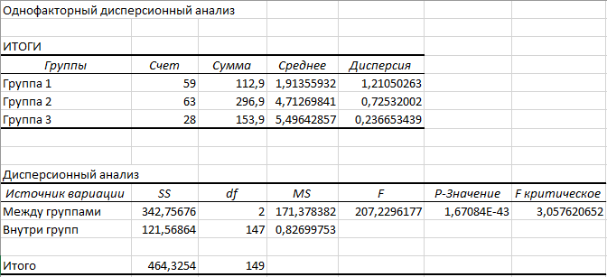 Описание алгоритма (метода анализа) - student2.ru