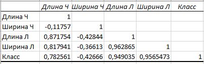 Описание алгоритма (метода анализа) - student2.ru