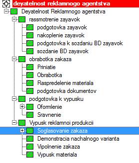 Описание бизнес процессов в BP-Win - student2.ru