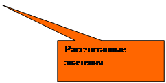 Описание функционирование формы (события) с приведением листинга соответствующих процедур - student2.ru