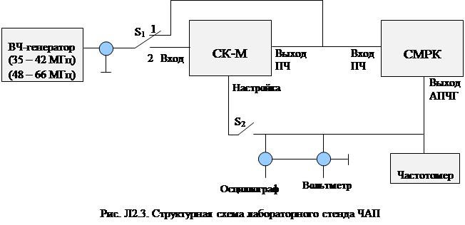 Описание лабораторного стенда - student2.ru