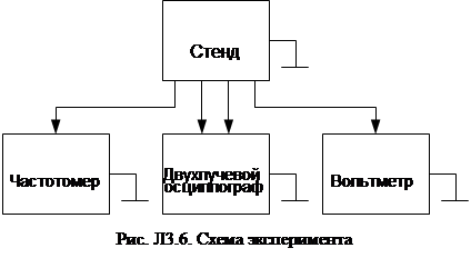 Описание лабораторного стенда. Основу стенда составляет микросхема К1561ГГ1 – генератор с фазовой - student2.ru