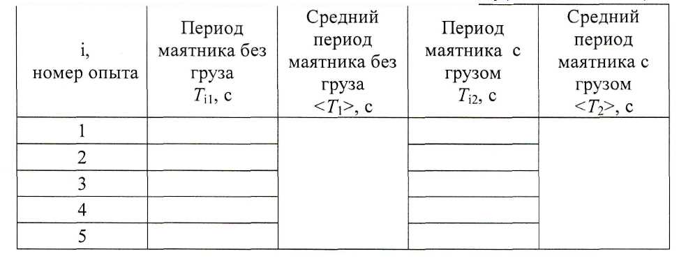 Описание лабораторной установки. Для оценки жесткости пружин динамическим методом используют пружинный маятник, представляющий собой каретку (тележку) - student2.ru