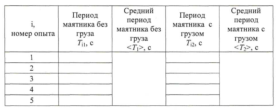 Описание лабораторной установки. Для оценки жесткости пружин динамическим методом используют пружинный маятник, представляющий собой каретку (тележку) - student2.ru