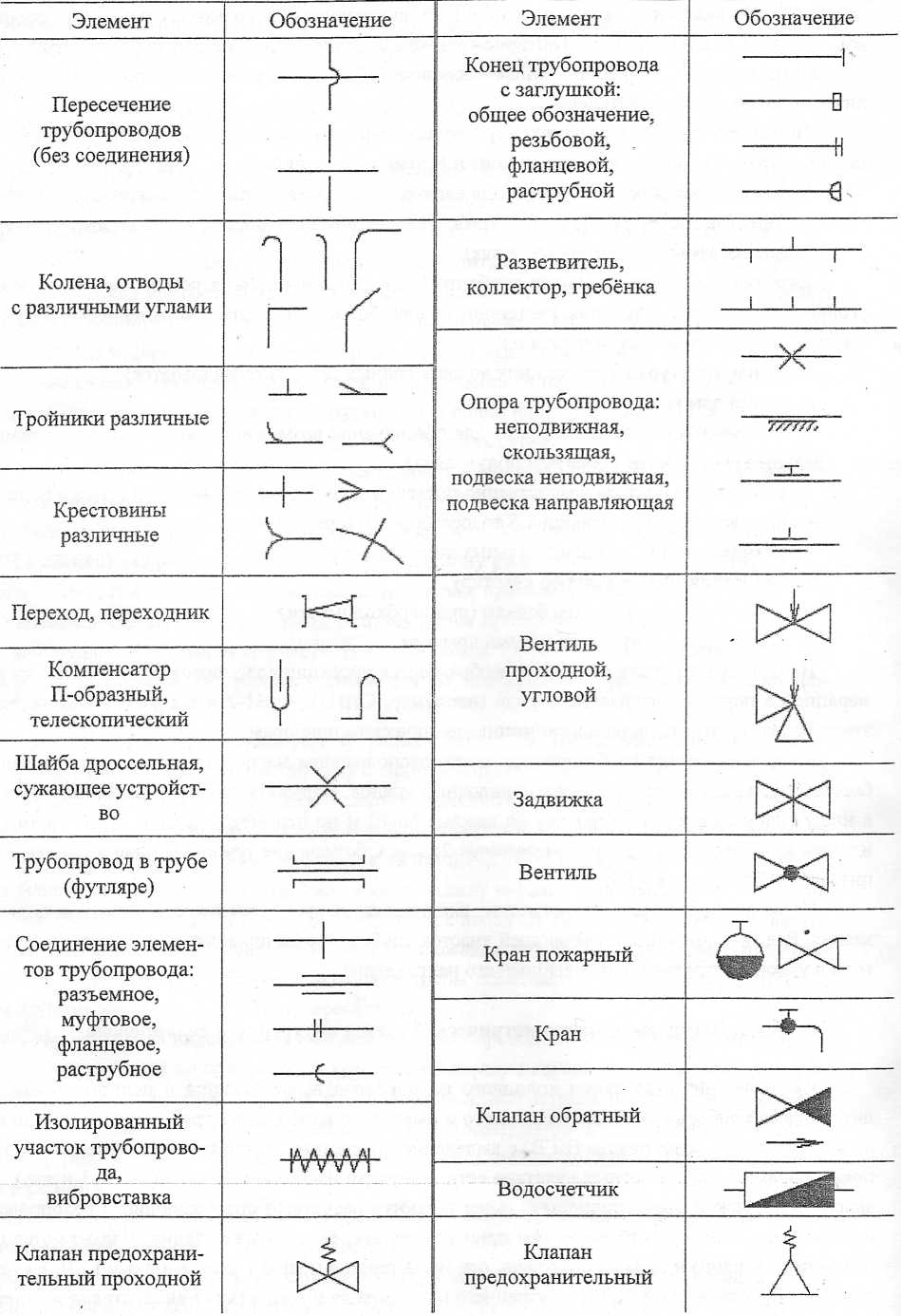 Описание объекта водоснабжения - student2.ru