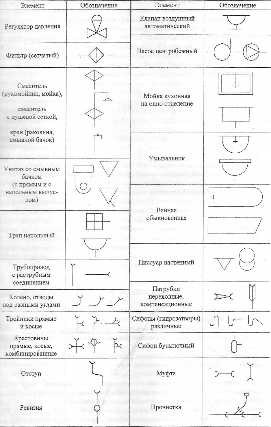 Описание объекта водоснабжения - student2.ru