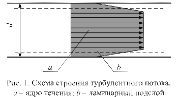 Описание опытной установки - student2.ru