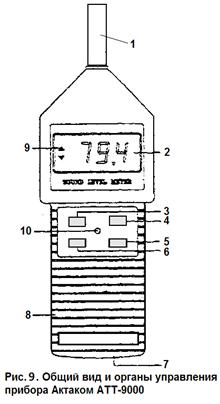 Описание прибора для измерения шума Актаком АТТ-9000 - student2.ru