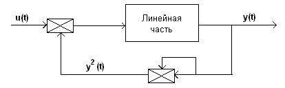 Описание системы, исследуемой в лабораторной работе - student2.ru