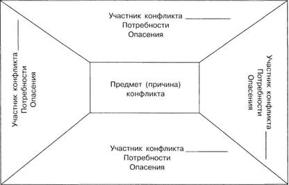 Описание ситуаций и постановка задачи - student2.ru