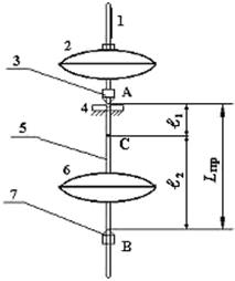 Описание установки и вывод расчетной формулы. В комплект лабораторной установки входят маятник (рисунок 2), секундомер, мерная линейка - student2.ru