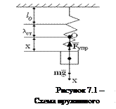 Описание экспериментальной установки - student2.ru