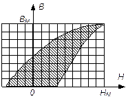 Описание экспериментальной установки и метода исследования магнитного гистерезиса - student2.ru