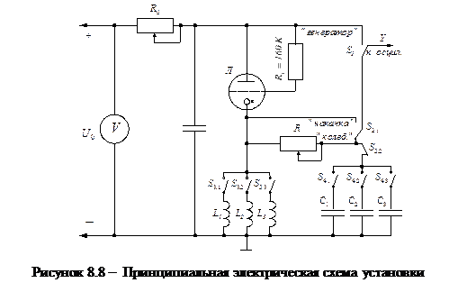 ОПИСАНИЕ ЭКСПЕРИМЕНТАЛЬНОЙ УСТАНОВКИ. Принципиальная электрическая схема установки для изучения свободных затухающих колебаний в контуре приведена на рис - student2.ru