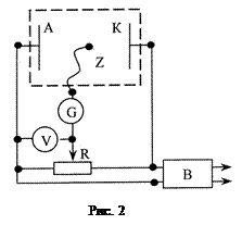 Описание экспериментальной установки. В ванну, сделанную из материала с хорошими электроизолирую­щими свойствами, помещают металлические электроды А и К (рис - student2.ru