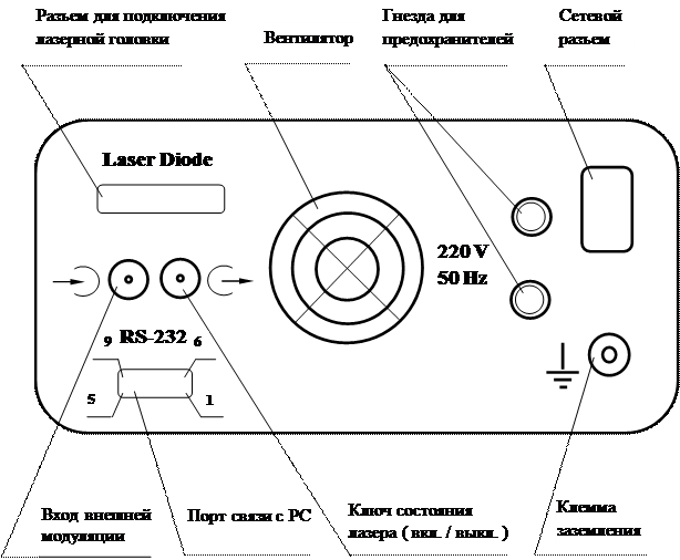 Описание элементов задней панели - student2.ru