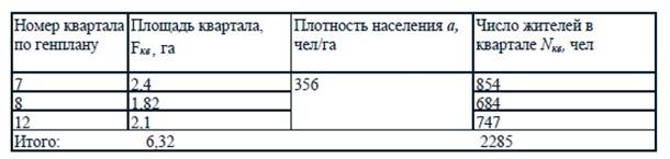 определение численности населения - student2.ru