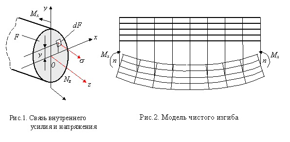 Определение деформаций и перемещений - student2.ru