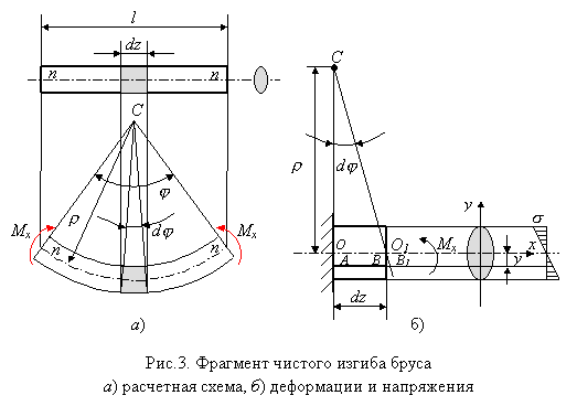 Определение деформаций и перемещений - student2.ru