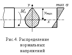 Определение деформаций и перемещений - student2.ru